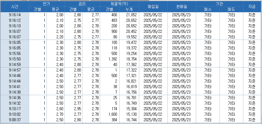 자료: RP 체결 현황, 출처: 코스콤 CHECK