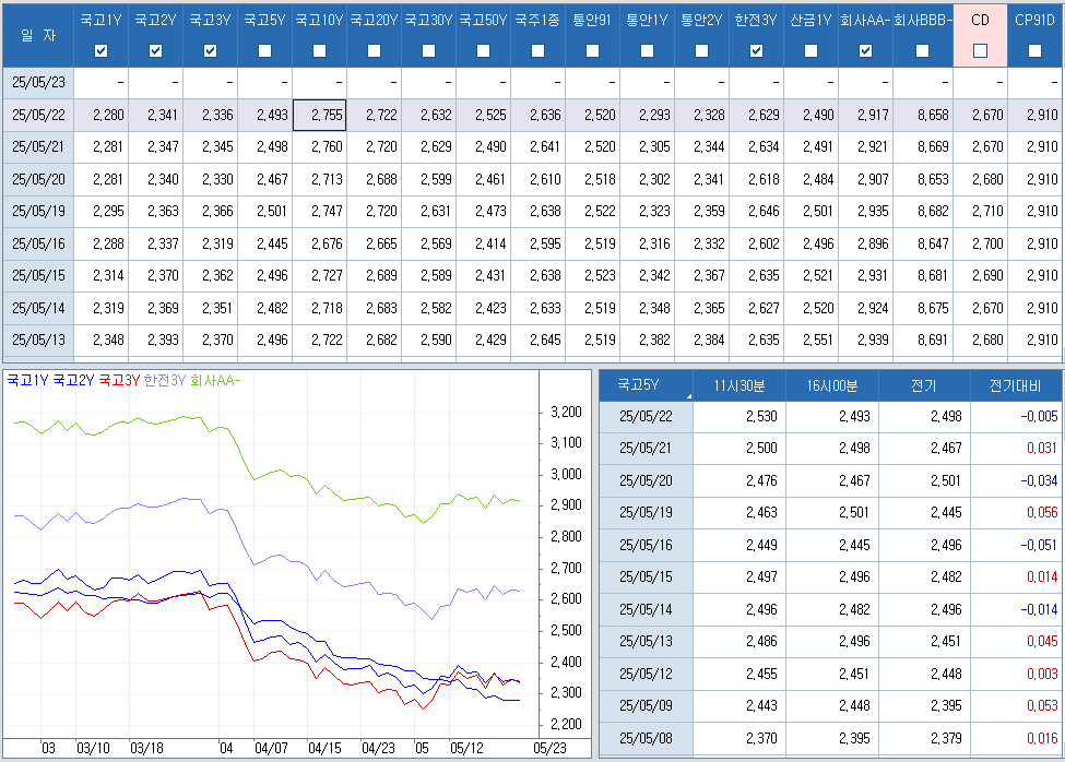 자료: 최종호가수익률 추이, 출처: 코스콤 CHECK