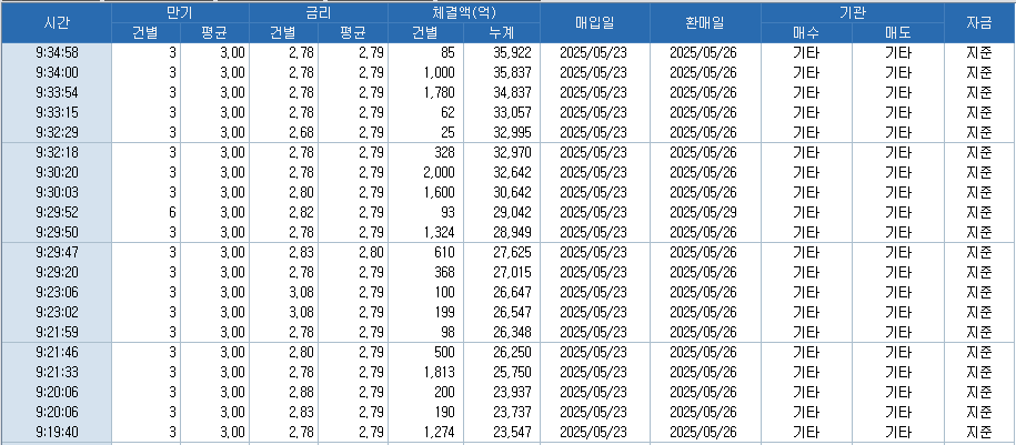 자료: RP 체결 현황, 출처: 코스콤 CHECK