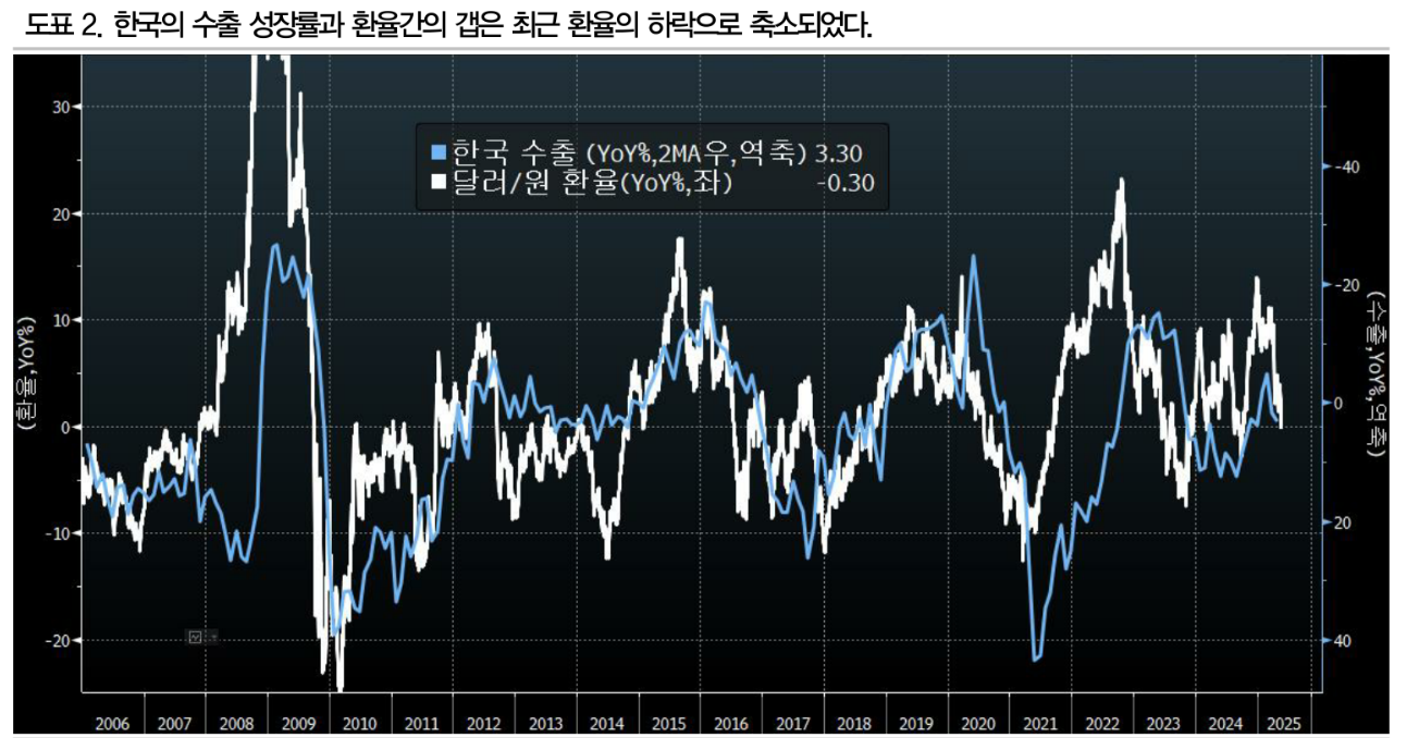 한은, 이번주 25bp 인하 후 연말까지 2%로 내릴 것 - DB금투