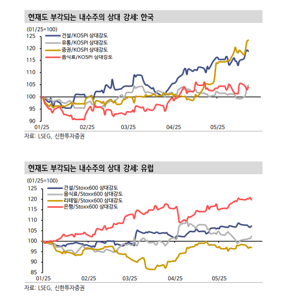 인위적 달러약세, 85년 플라지 합의 떠오르게 해...주식시장 내 리더십도 전환 - 신한證