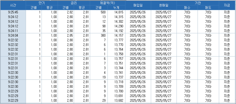 자료: RP 체결 현황, 출처: 코스콤 CHECK