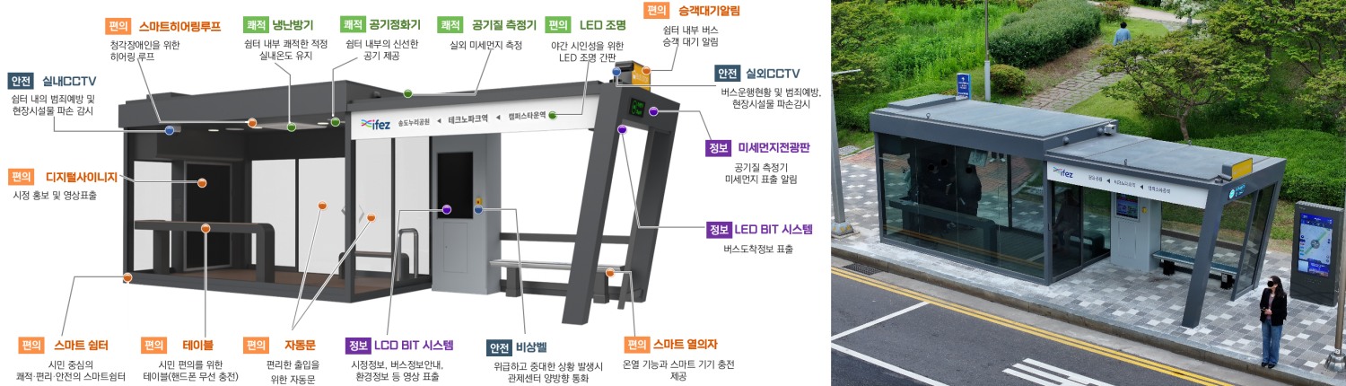 스마트쉘터 개념도 및 실사(스마트쉘터 테크노파크역)