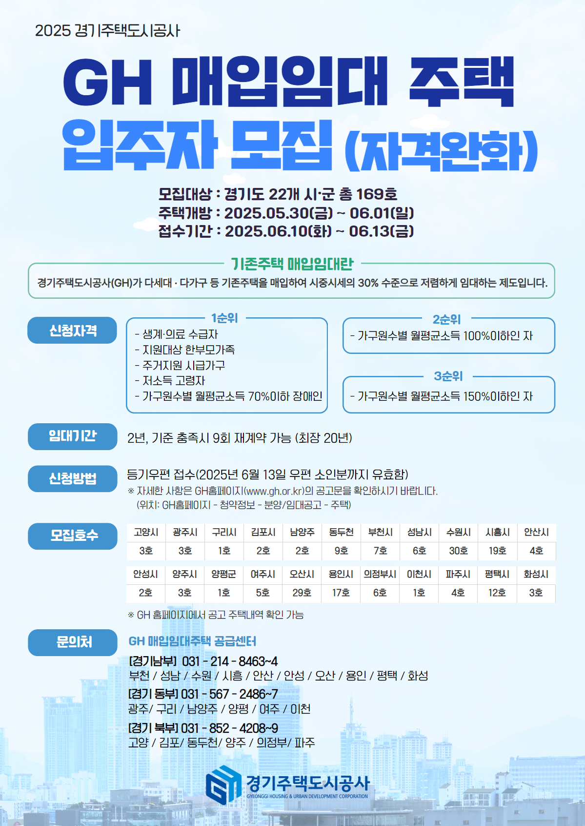 매입임대주택 입주자를 모집