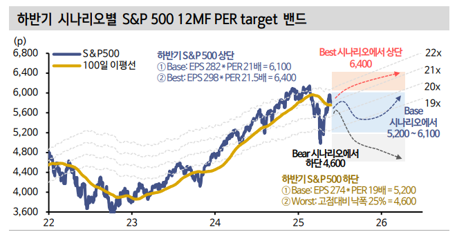뉴욕 주가, 펀더멘털보다 회복 빨랐던 이유는 수급 구조 변화 때문 - 신한證