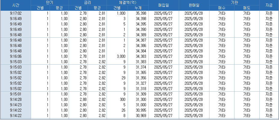 자료: RP 체결 현황, 출처: 코스콤 CHECK