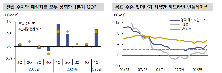 길트채, 섣부른 저가매수 경계...연내 금리인하 기대는 1~2회로 축소 - 신한證