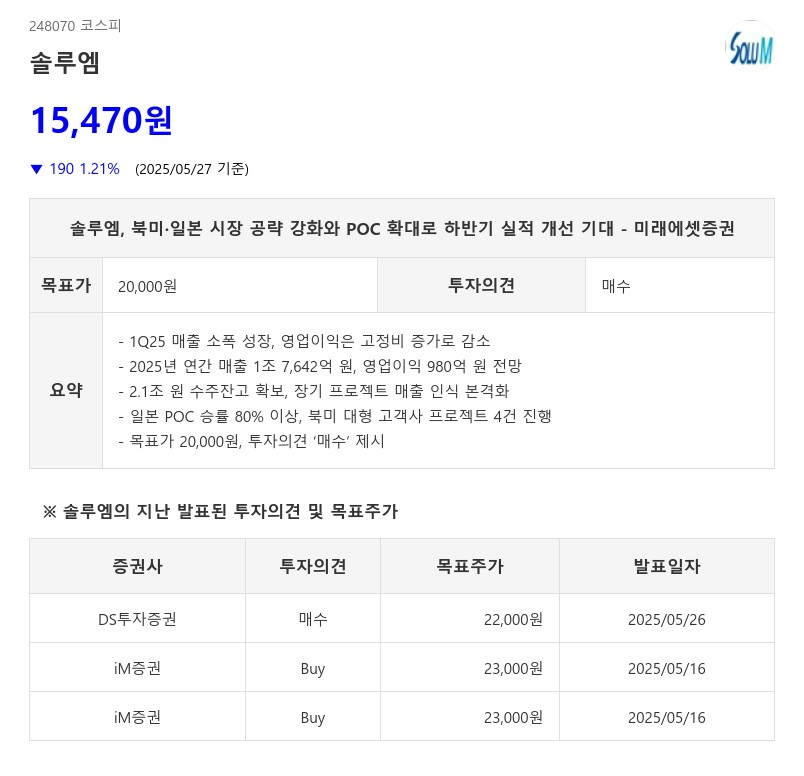 솔루엠, 북미·일본 시장 공략 강화와 POC 확대로 하반기 실적 개선 기대 - 미래에셋증권