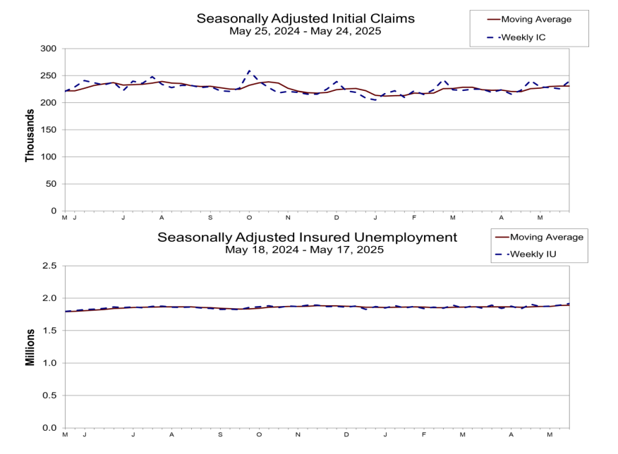 (상보) 미 주간 신규실업 24만명으로 예상(23만명) 상회