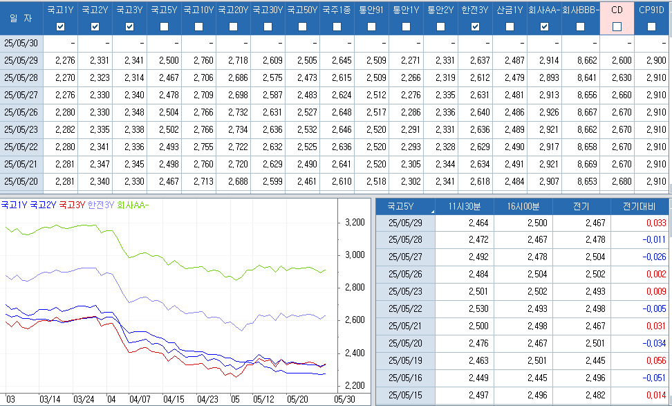 자료: 최종호가수익률 추이, 출처: 코스콤 CHECK