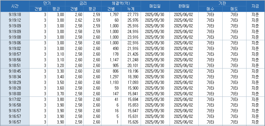 자료: RP 체결 현황, 출처: 코스콤 CHECK