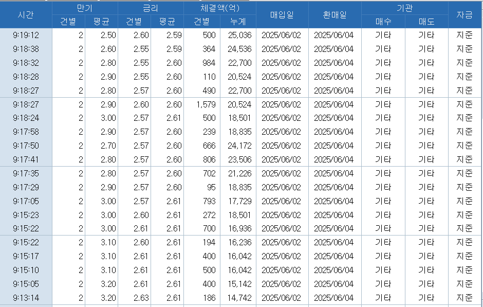 자료: RP 체결 현황, 출처: 코스콤 CHECK
