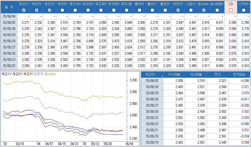 자료: 최종호가수익률 추이, 출처: 코스콤 CHECK