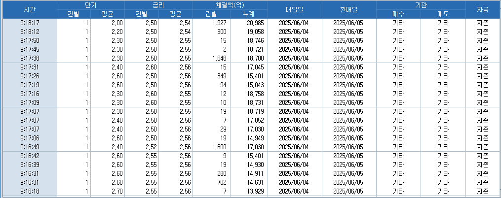 자료: RP 체결 현황, 출처: 코스콤 CHECK