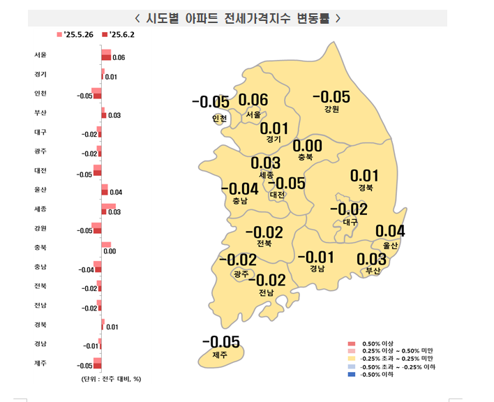 부동산원 기준 서울 아파트 한주간 0.19% 오르면서 상승폭 확대...송파·서초·강남 0.4% 이상 급등
