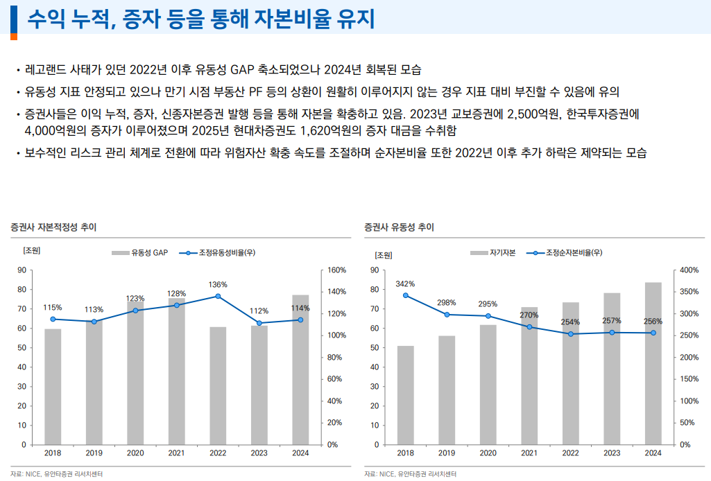 부동산PF 규모 재구조화 등으로 감소 추세...금융사 건전성 부담은 여전히 높은 상태 - 유안타證