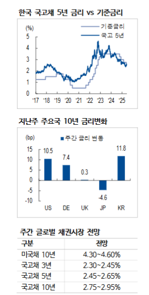 미국채 시장 가장 중요한 질문은 부채의 지속성에 대한 신뢰 - NH證