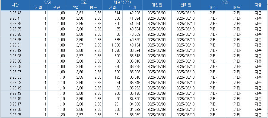 자료: RP 체결 현황, 출처: 코스콤 CHECK