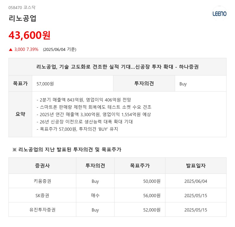 리노공업, 기술 고도화로 견조한 실적 기대…신공장 투자 확대 - 하나증권