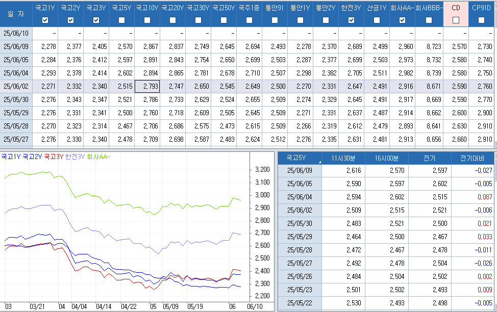자료: 최종호가수익률 추이, 출처: 코스콤 CHECK