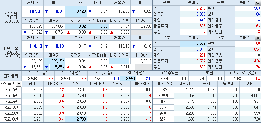 출처: 코스콤 CHECK