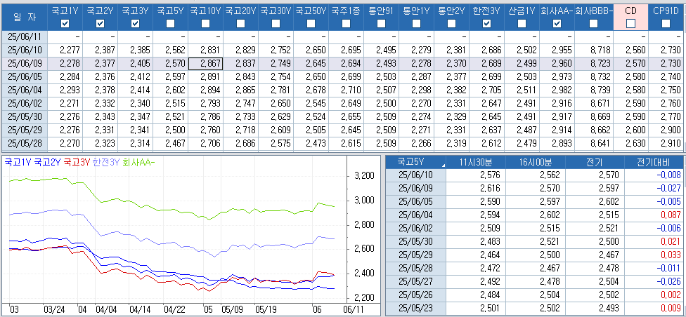 자료: 최근 최종호가수익률 추이, 출처: 코스콤 CHECK