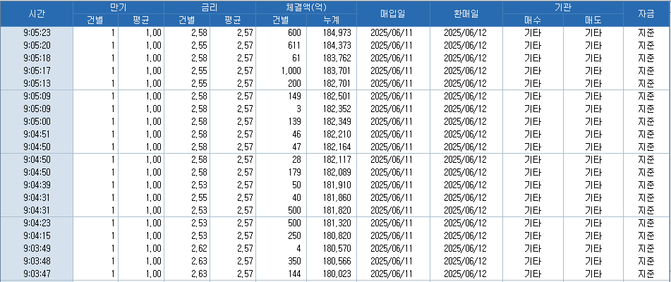 자료: RP 체결 현황, 출처: 코스콤 CHECK