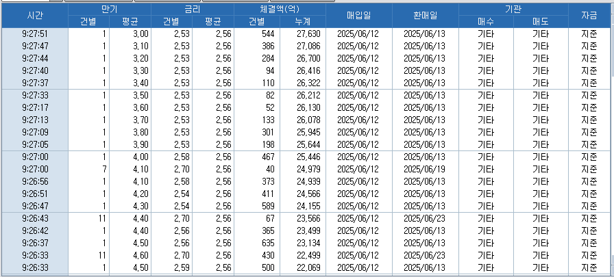 자료: RP 체결 현황, 출처: 코스콤 CHECK