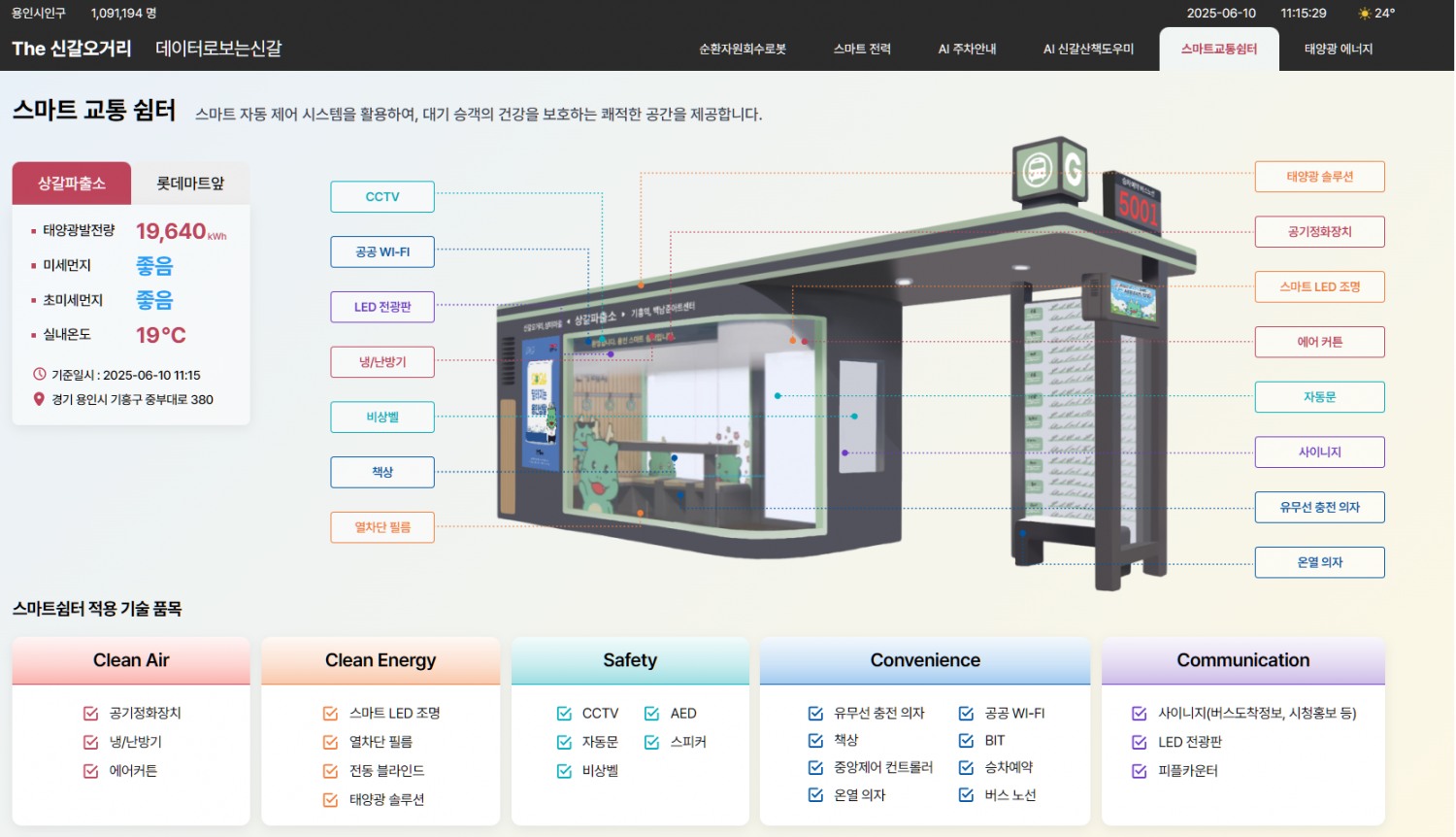 신갈오거리 도시재생 플랫폼 홈페이지