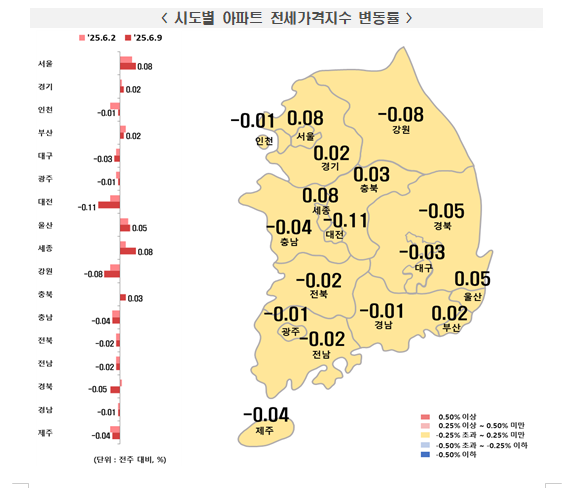 부동산원 기준 서울 아파트 한주간 0.26% 오르면서 상승폭 확대...송파 0.7% 넘는 급등