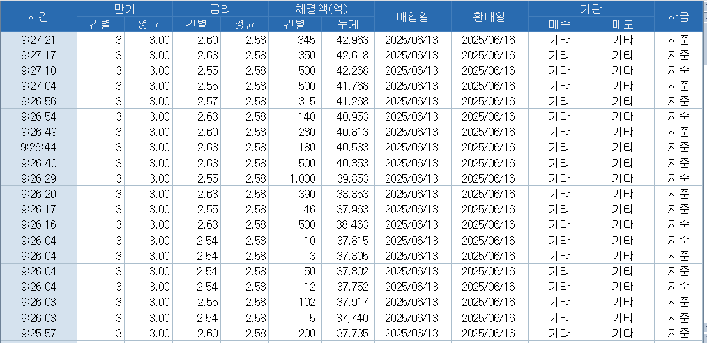 자료: RP 체결 현황, 출처: 코스콤 CHECK