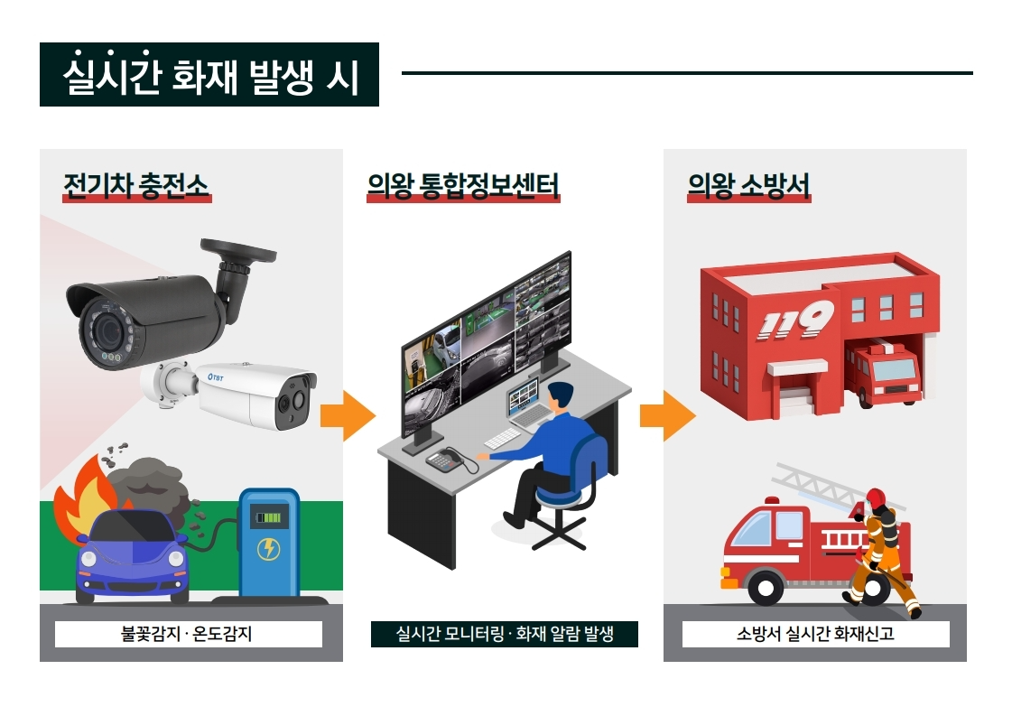 통합정보센터 실시간 모니터링