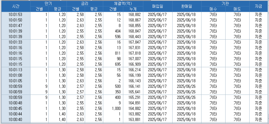자료: RP 체결 현황, 출처: 코스콤 CHECK