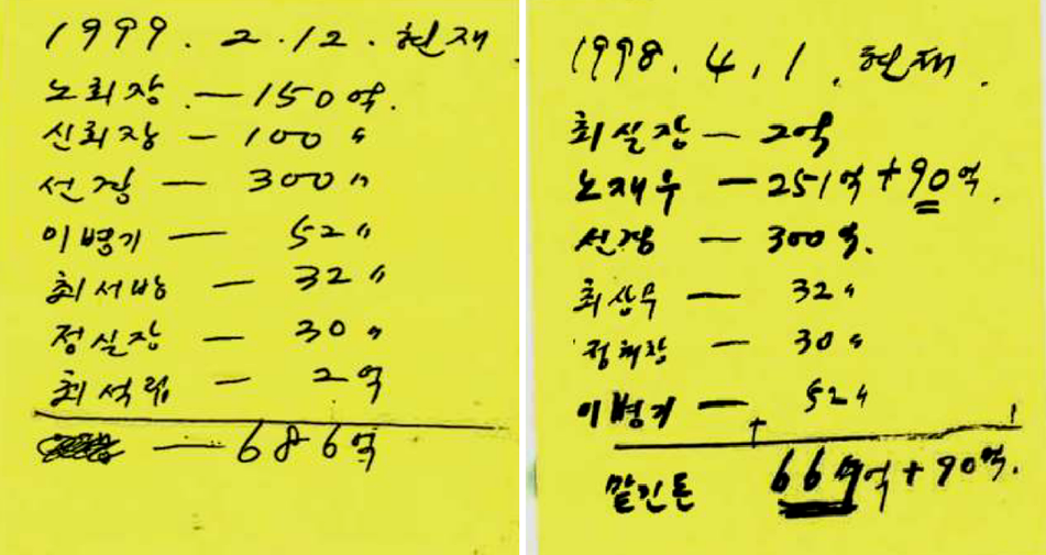 SK그룹 최태원 회장과 아트센터나비 노소영 관장의 재산분할 소송 2심의 중요 증거가 된 '김옥숙메모'