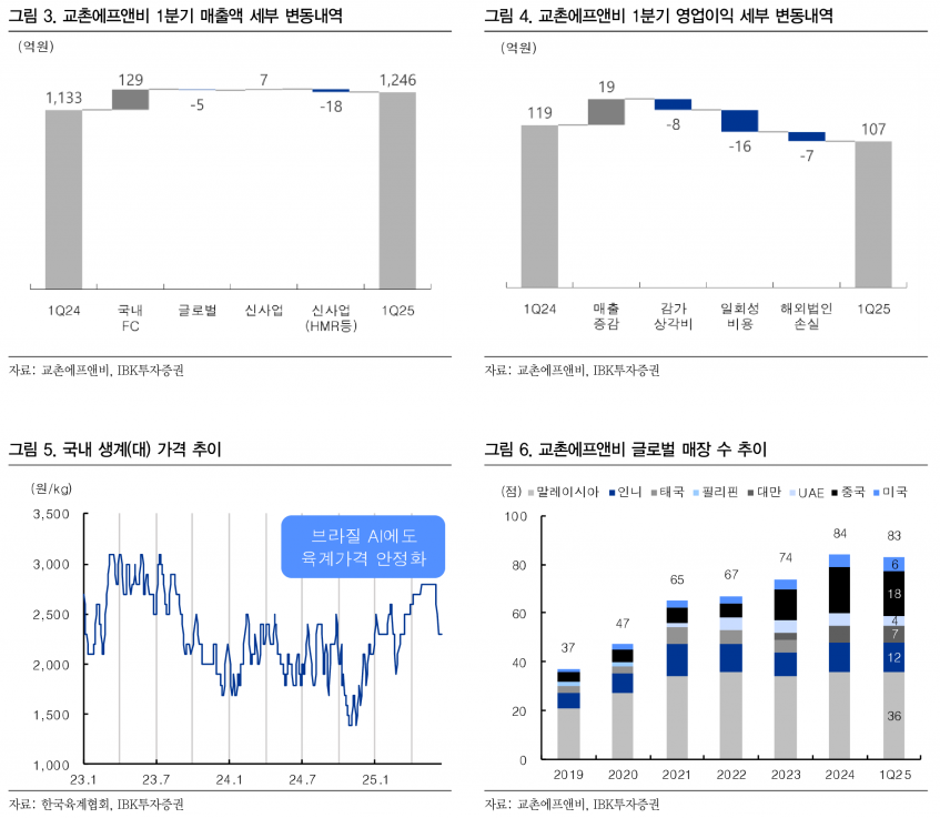 사진=IBK투자증권