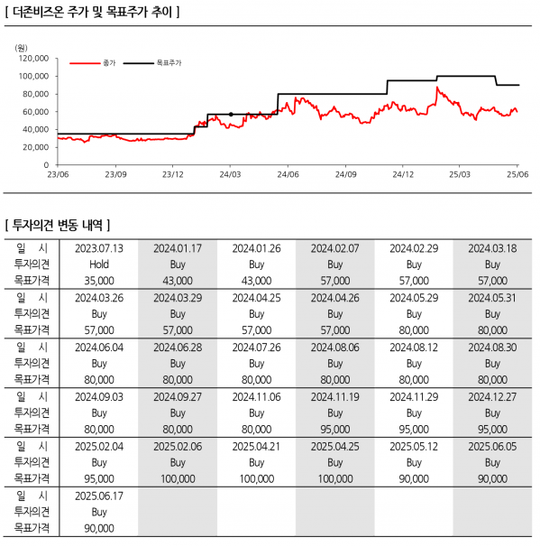 사진=한화투자증권