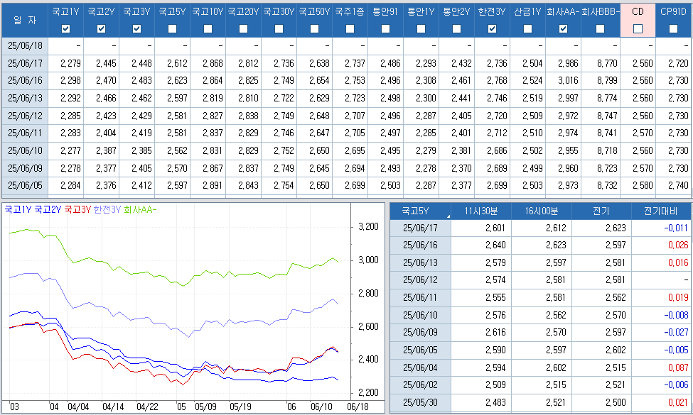 자료: 최근 최종호가수익률 추이, 출처: 코스콤 CHECK