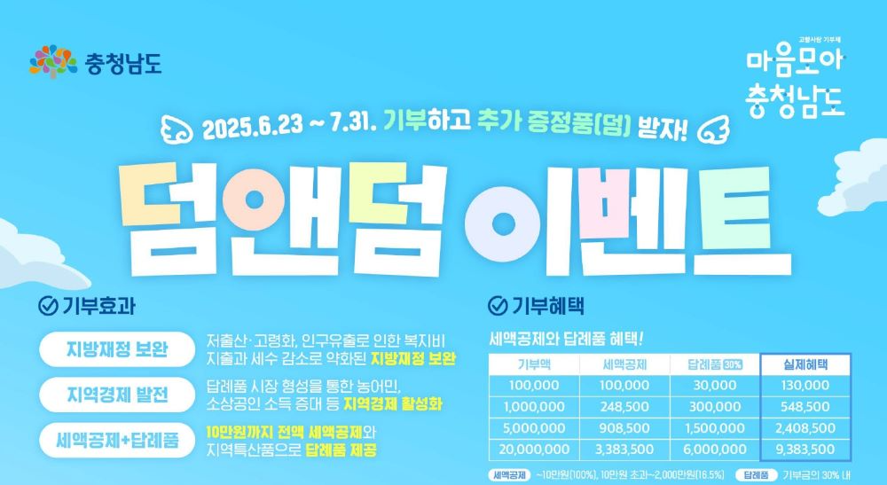 충남도가 23일부터 7월31일 까지 도 와 6개시군에 고향사랑 기부 참여자에게 덤앤덤 이벤트를 지급한다.