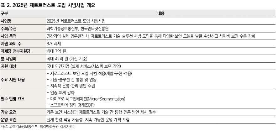 사진=미래에셋증권 리서치센터