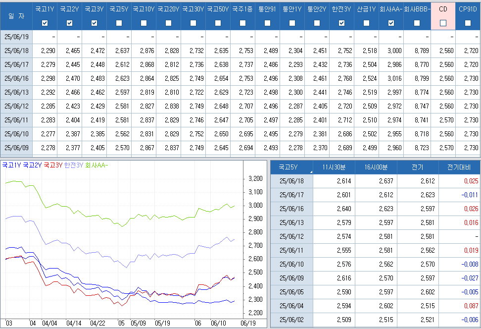 자료: 최종호가수익률 추이, 출처: 코스콤 CHECK