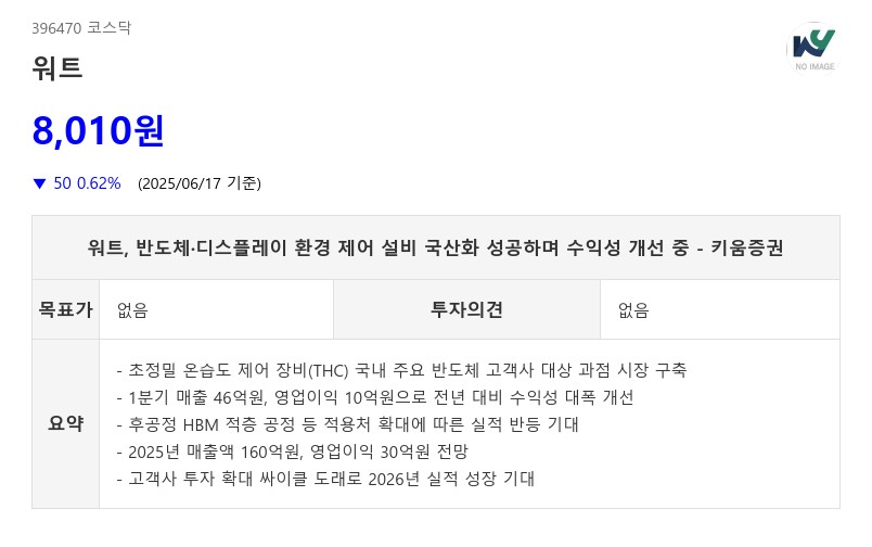 워트, 반도체·디스플레이 환경 제어 설비 국산화 성공하며 수익성 개선 중 - 키움증권