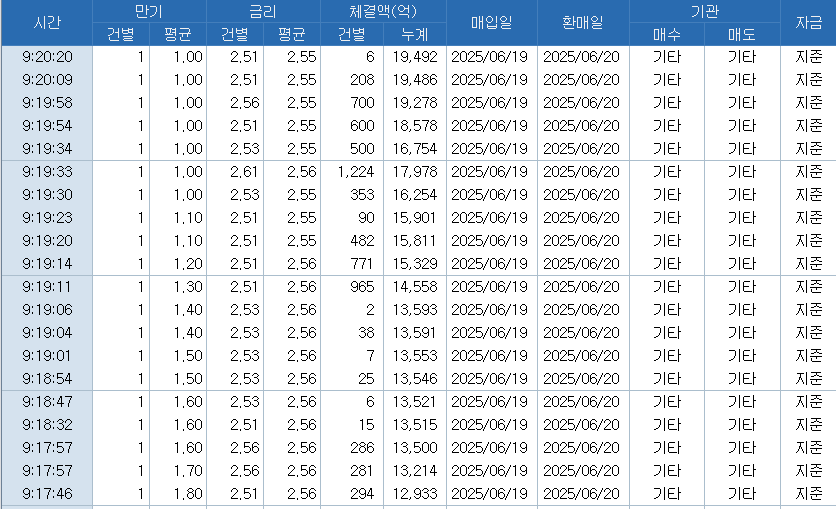 자료: RP 체결 현황, 출처: 코스콤 CHECK