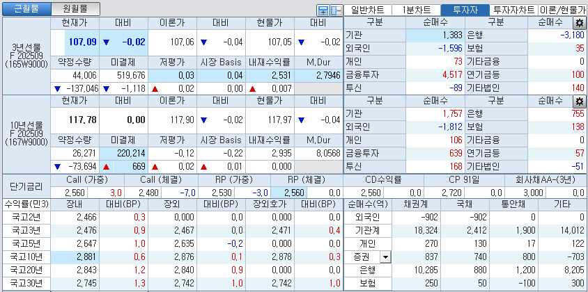 자료: 국고채 금리와 국채선물 가격의 오전 10시 38분 현재 상황...출처: 코스콤 CHECK