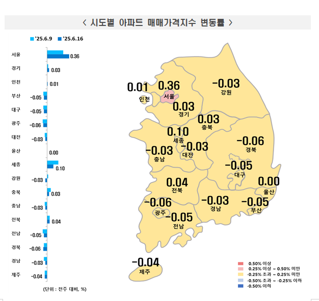 자료: 한국부동산원
