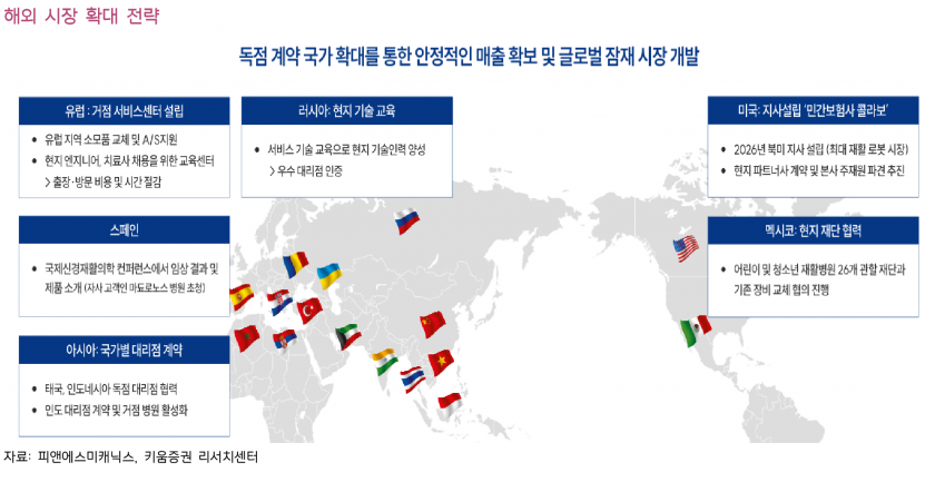 사진=키움증권 리서치센터