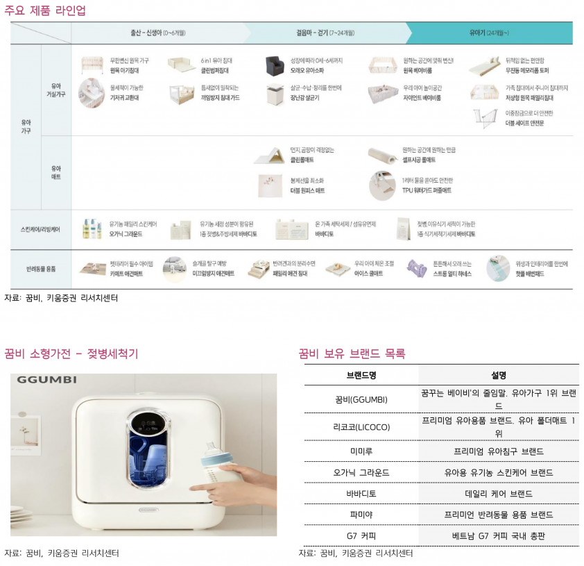 사진=키움증권 리서치센터