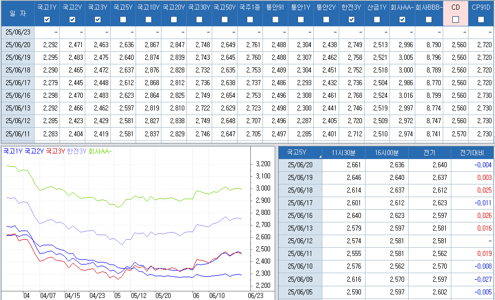 자료: 최종호가수익률 추이, 출처: 코스콤 CHECK