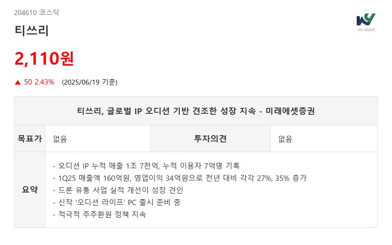 티쓰리, 글로벌 IP 오디션 기반 견조한 성장 지속 - 미래에셋증권