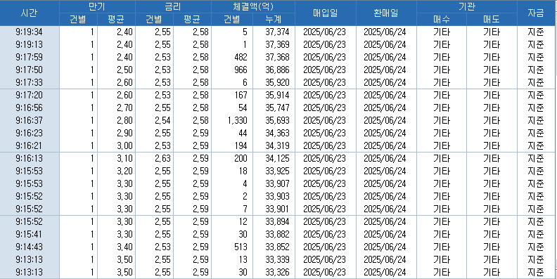 자료: RP 체결 현황, 출처: 코스콤 CHECK