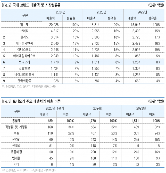 사진=유안타증권 리서치센터